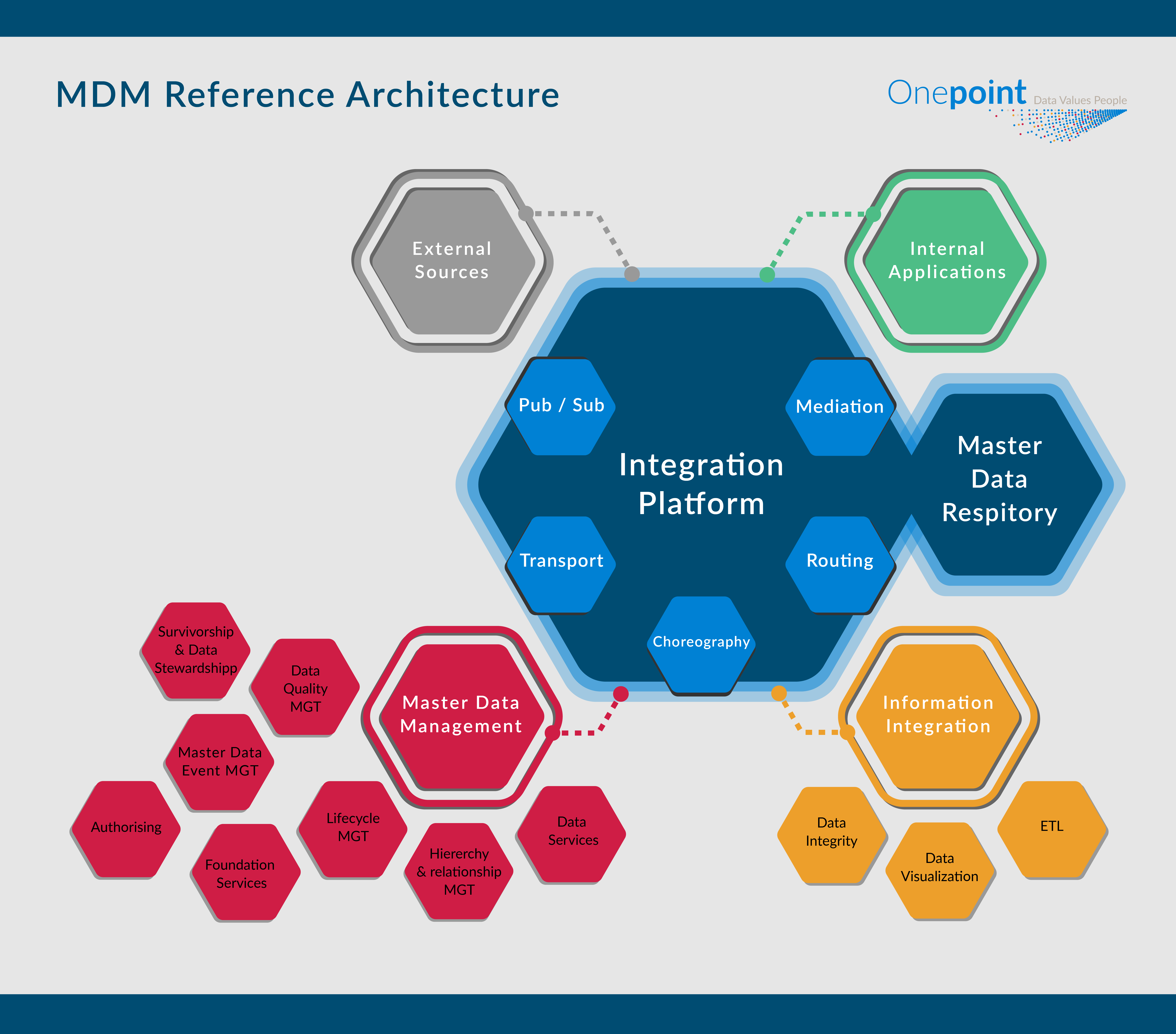 MDM система. Архитектура MDM. MDM Master data Management. Концепция MDM.
