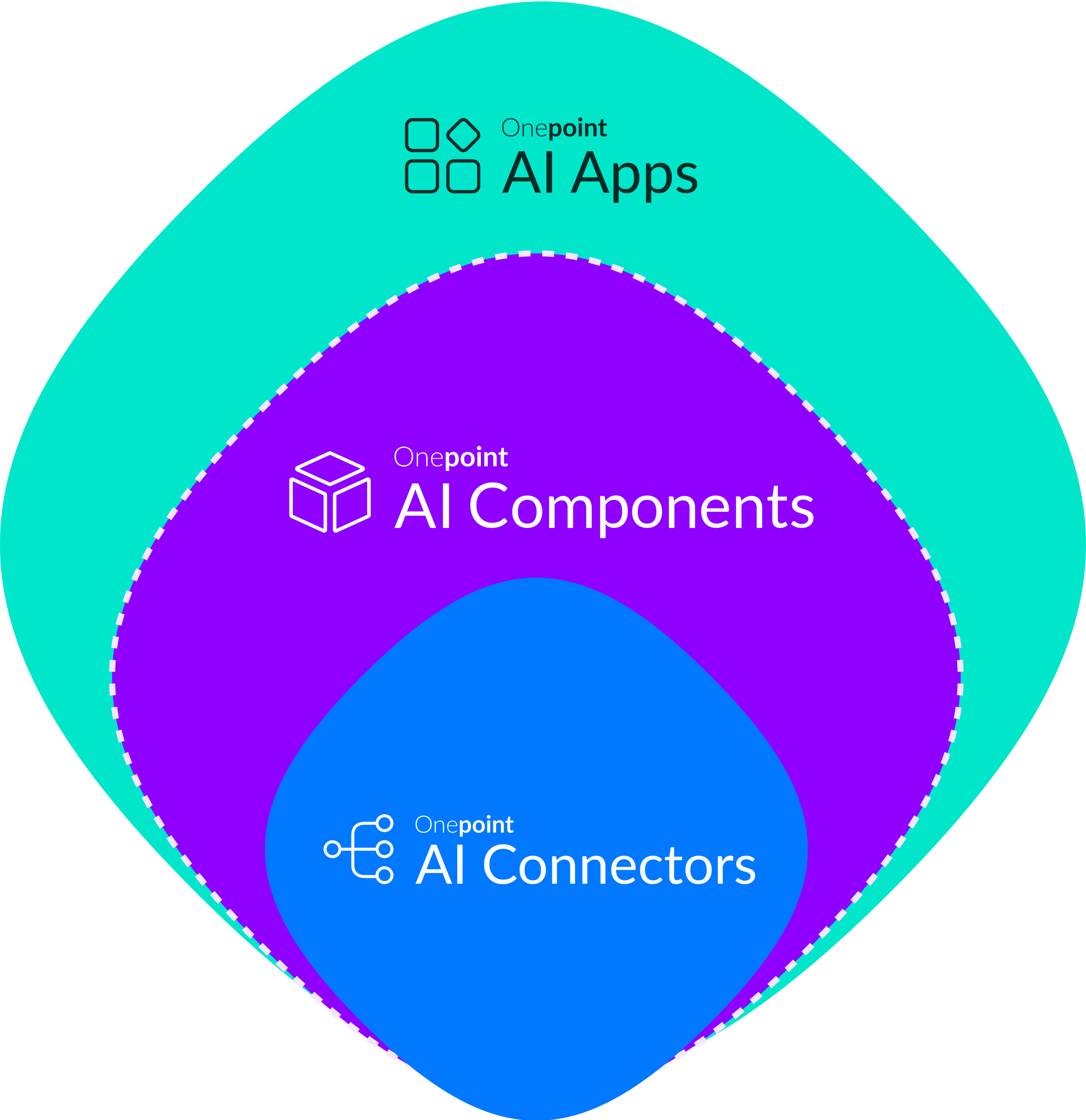 Onepoint AI Ecosystem for Boomi
